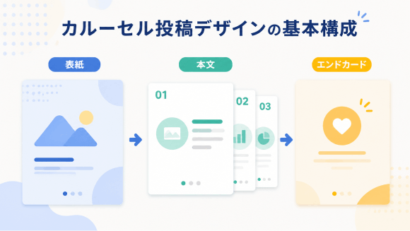 カルーセル投稿デザインの基本構成
