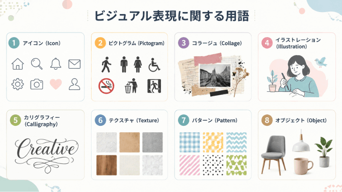 デザイン用語