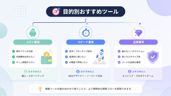 あなたに合うツールの選び方