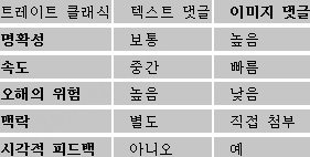 픽소 댓글 기능 사용법