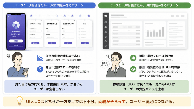uiとuxの違い