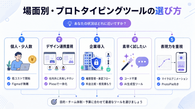 どれを選べばいいのか