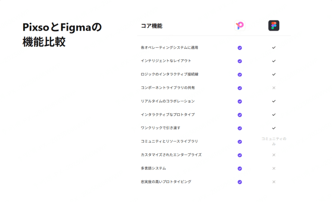 PixsoとFigmaの 機能比較