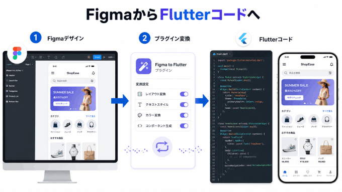 figma flutter ui デザイン