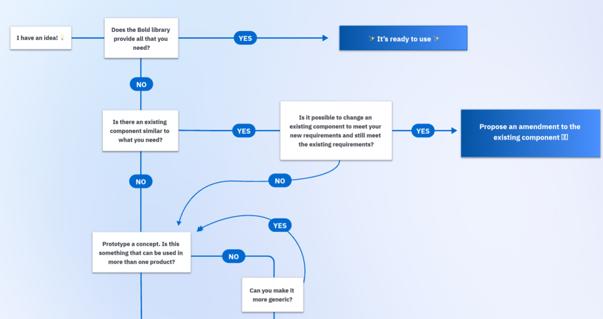 design systems examples 5