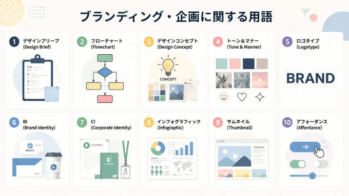 デザイン用語