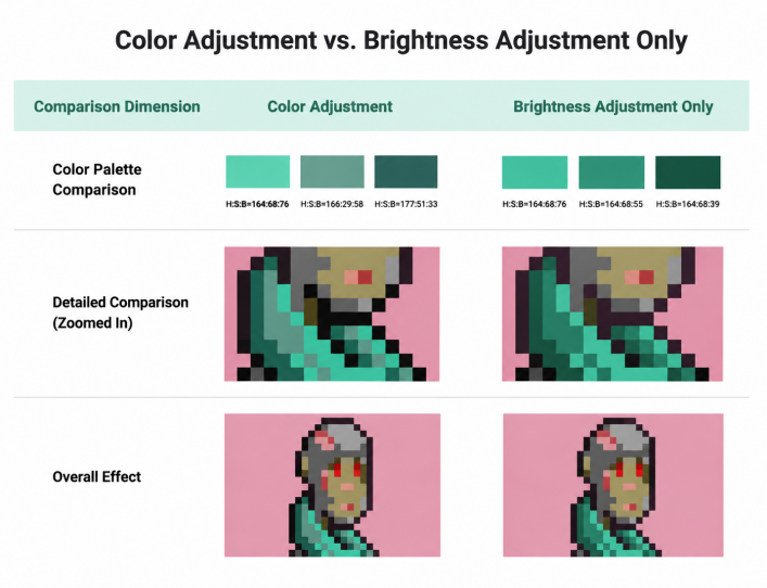 make pixel avatar