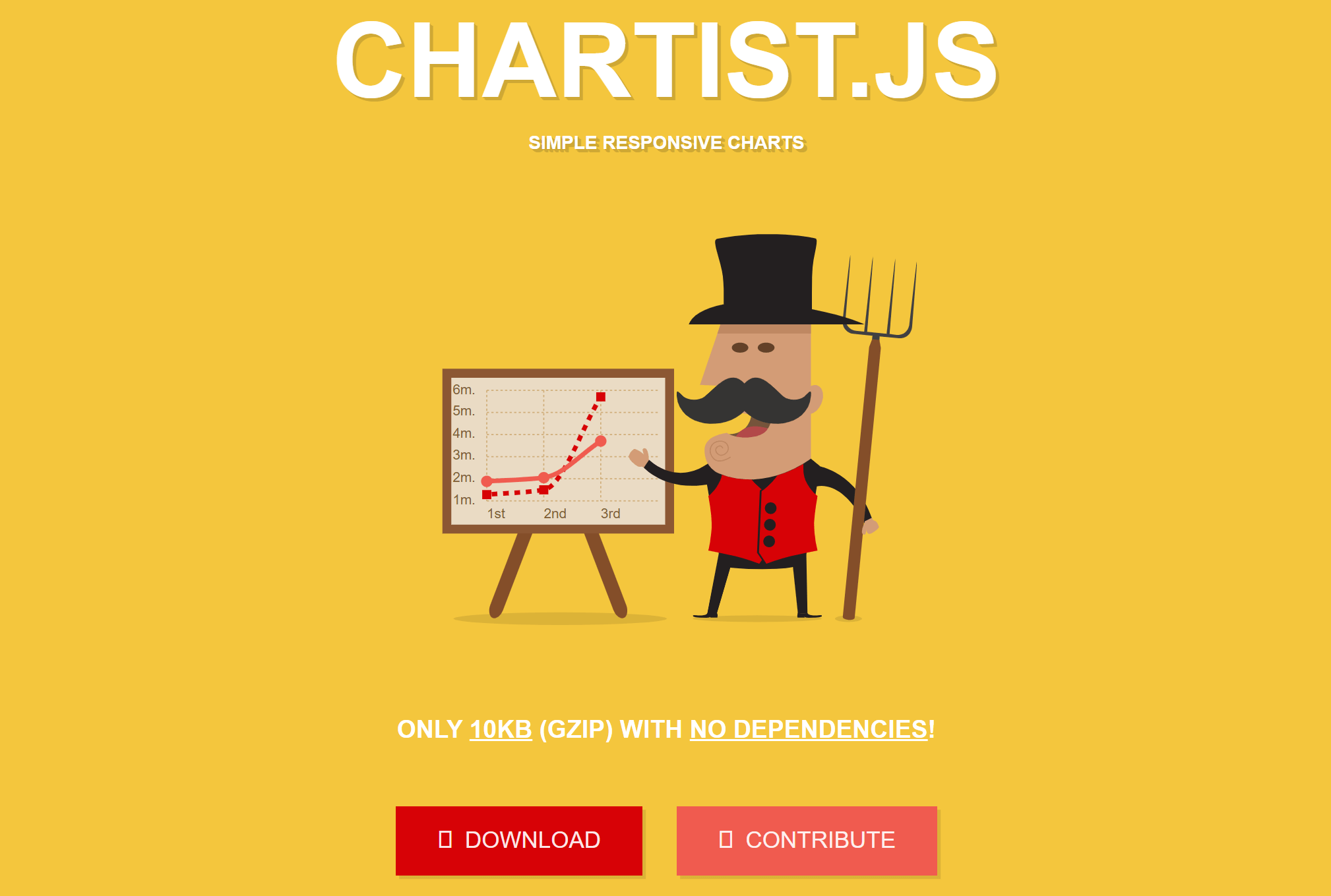 Chartist.Js