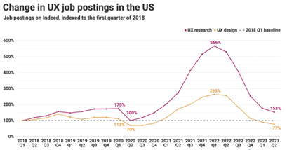 The UX UI Design Career Trend: Navigating Opportunities Ahead