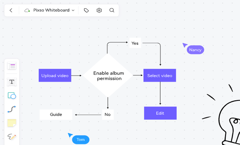Elevate Your Projects with the Best Flowchart Designer Tools