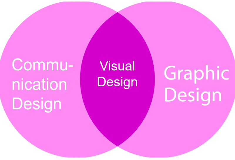  Visual Design vs Graphic Design: Unraveling the Key Differences