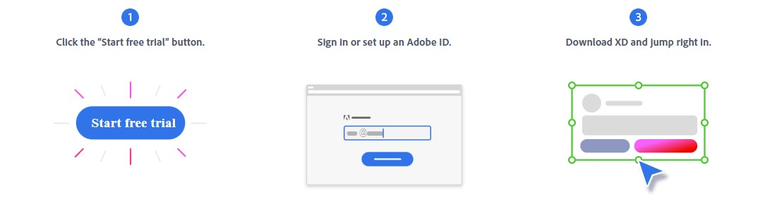 Архивная иллюстрация условий доступа к Adobe XD