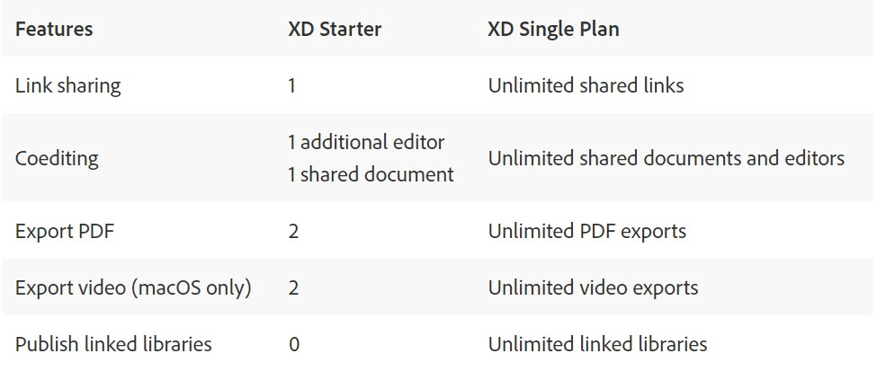 Архивное сравнение версий Adobe XD