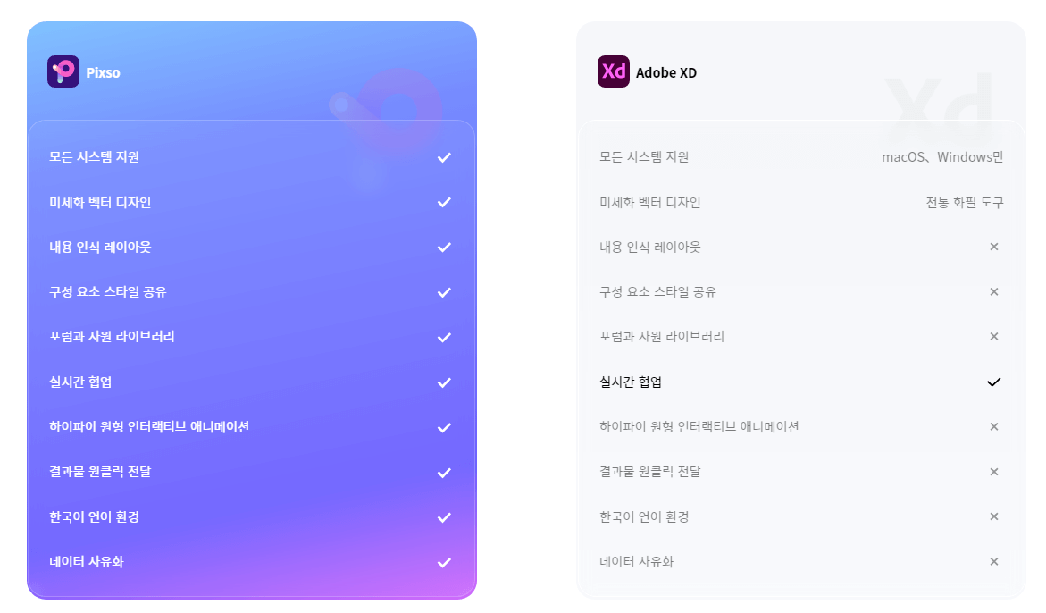 Pixso기능