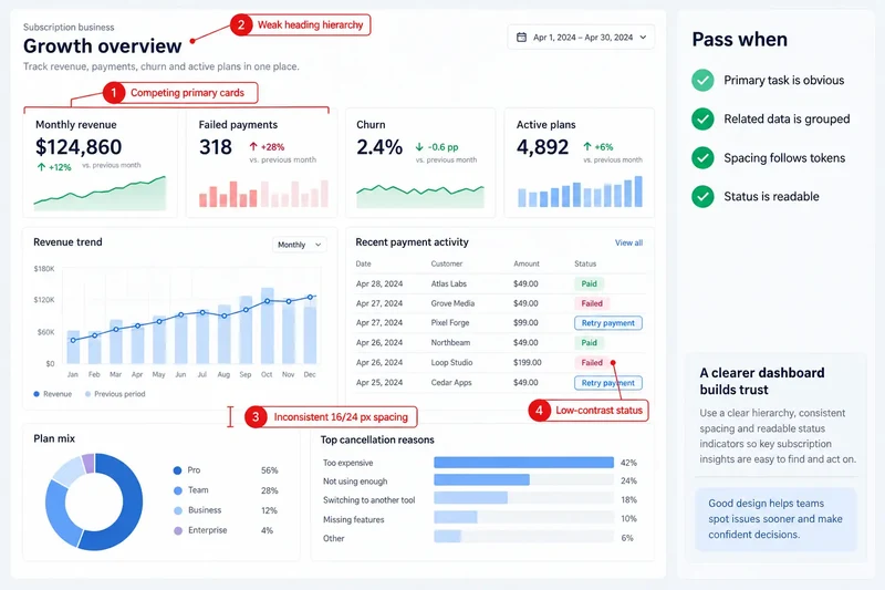 AI Design Review Checklist: Prepare Generated UI for Developer Handoff