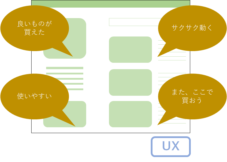 1.2 UXはサービスから得られる実感や感想の参考画像