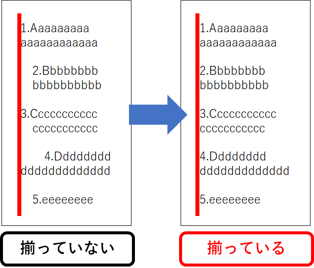 2.5 原則5 一貫性と標準化を保持するの参考画像