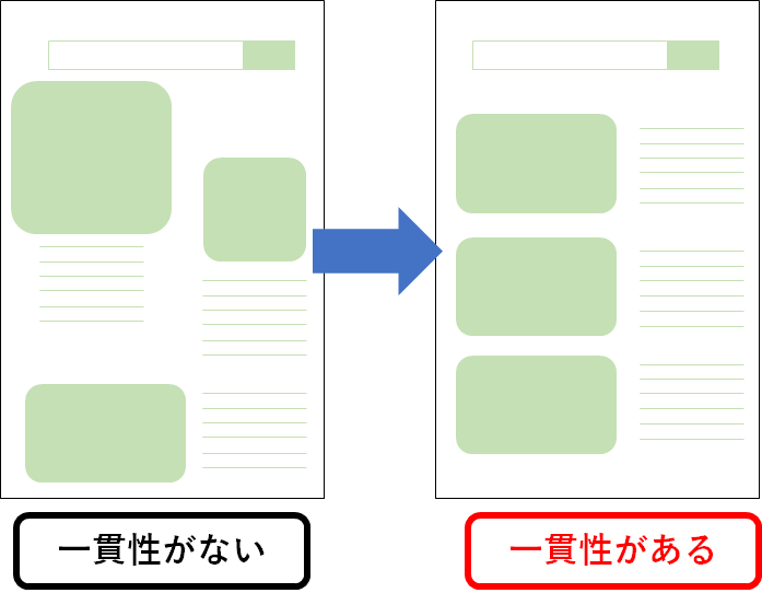 2.5 原則5 一貫性と標準化を保持するの参考画像
