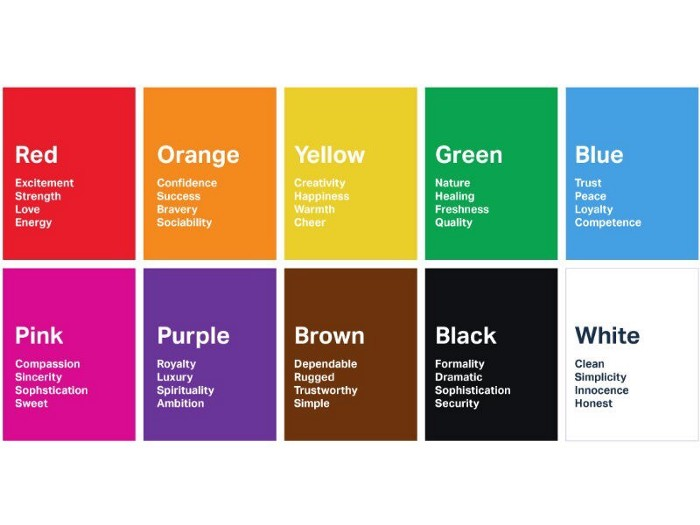 Chart of common color associations to discuss in context