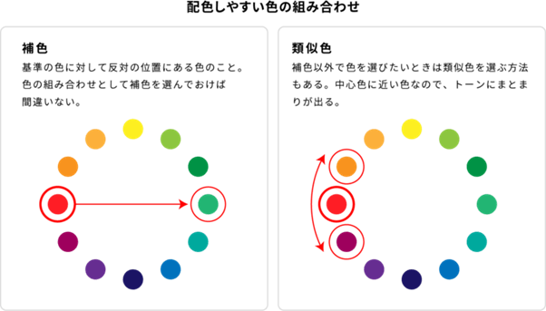 3.4 配色をおこなうの参考画像