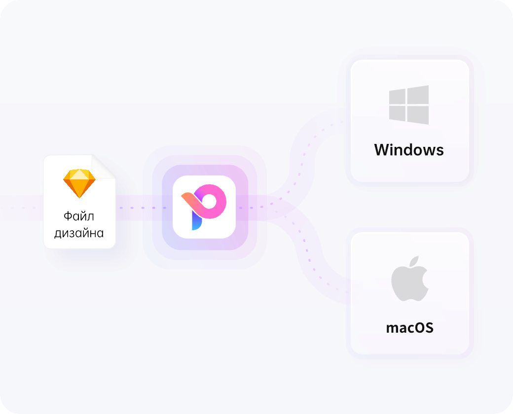 Рабочий процесс Pixso на разных устройствах