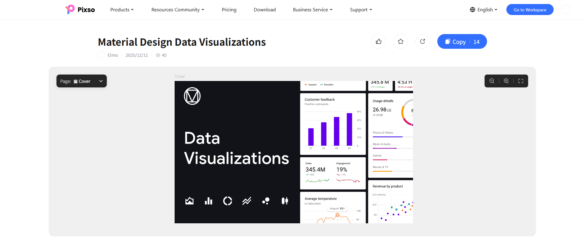 data visualization examples