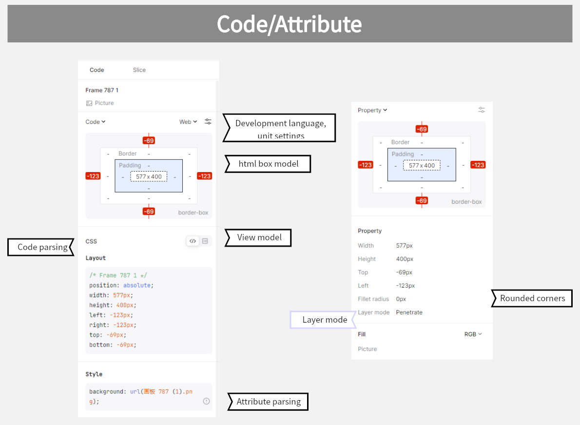 Developer inspection panel showing code and attributes for a selected design layer