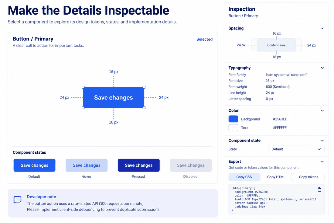 Developer inspection example showing button spacing, typography, color, component state, export controls and a contextual API note.