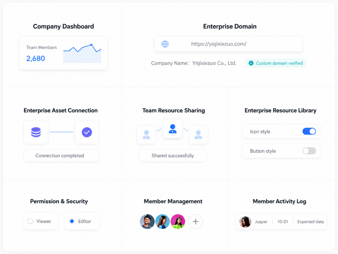 Proof-of-concept checklist for an enterprise design platform