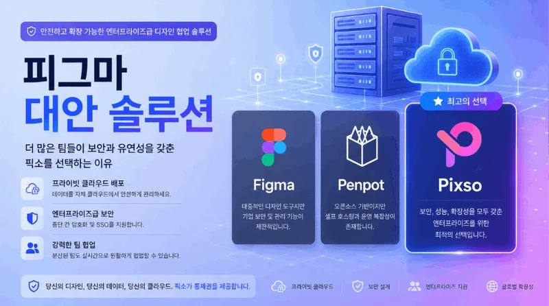 Figma 대안 비교: 오픈소스 Penpot과 Pixso 프라이빗 배포