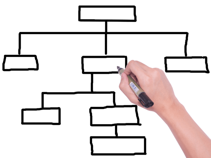 3.1 ステップ0:サイトマップとワイヤーフレームを作るページを決定するの参考画像