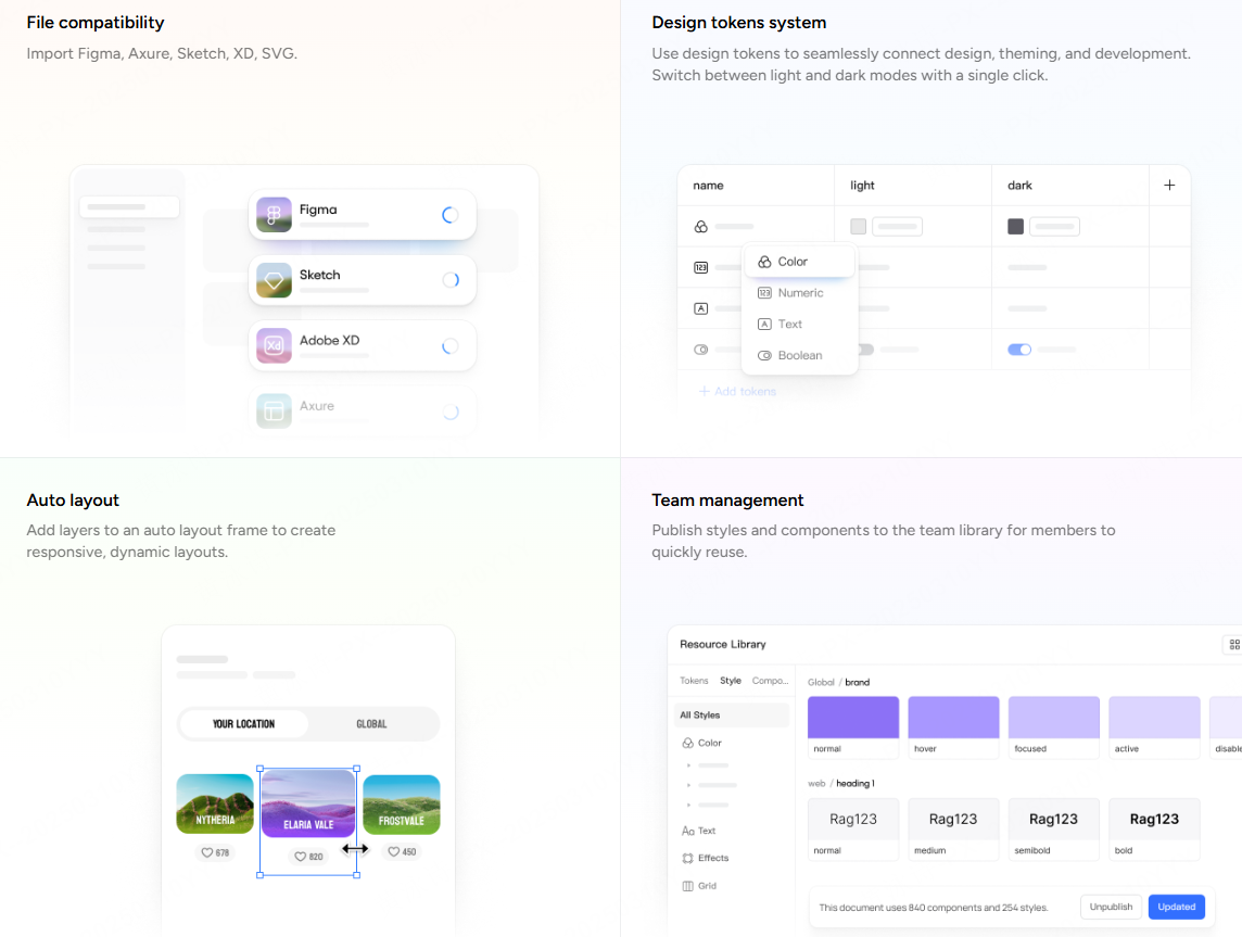 Pixso feature panels for file compatibility, design tokens, Auto Layout and team management