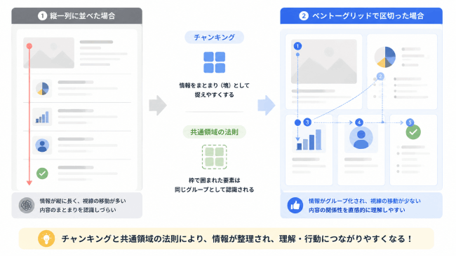 人はなぜこの並べ方を心地よく感じるのかの参考画像