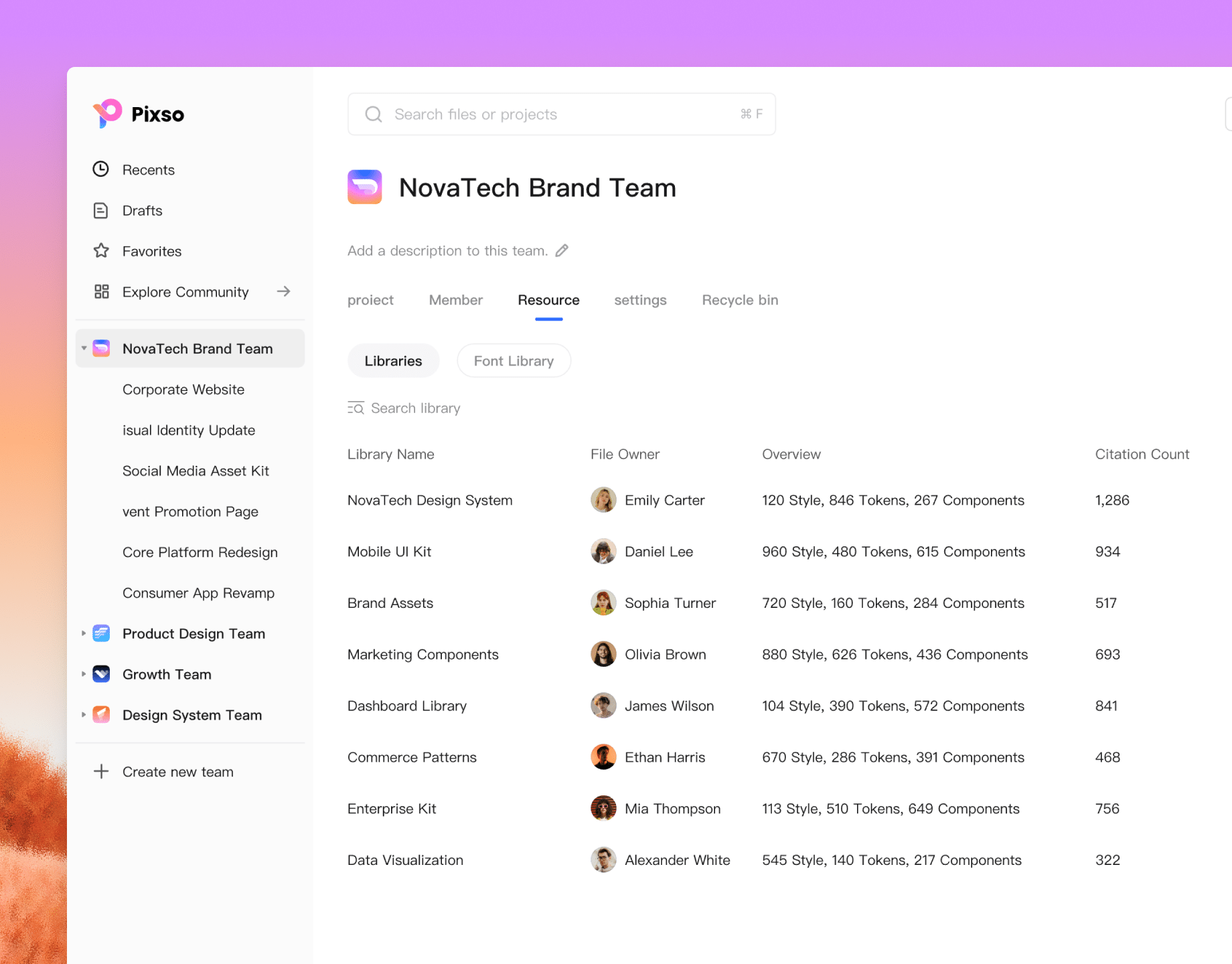 Team resources