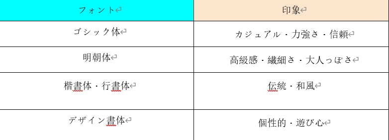 4.2 フォントで印象を変えるの参考画像