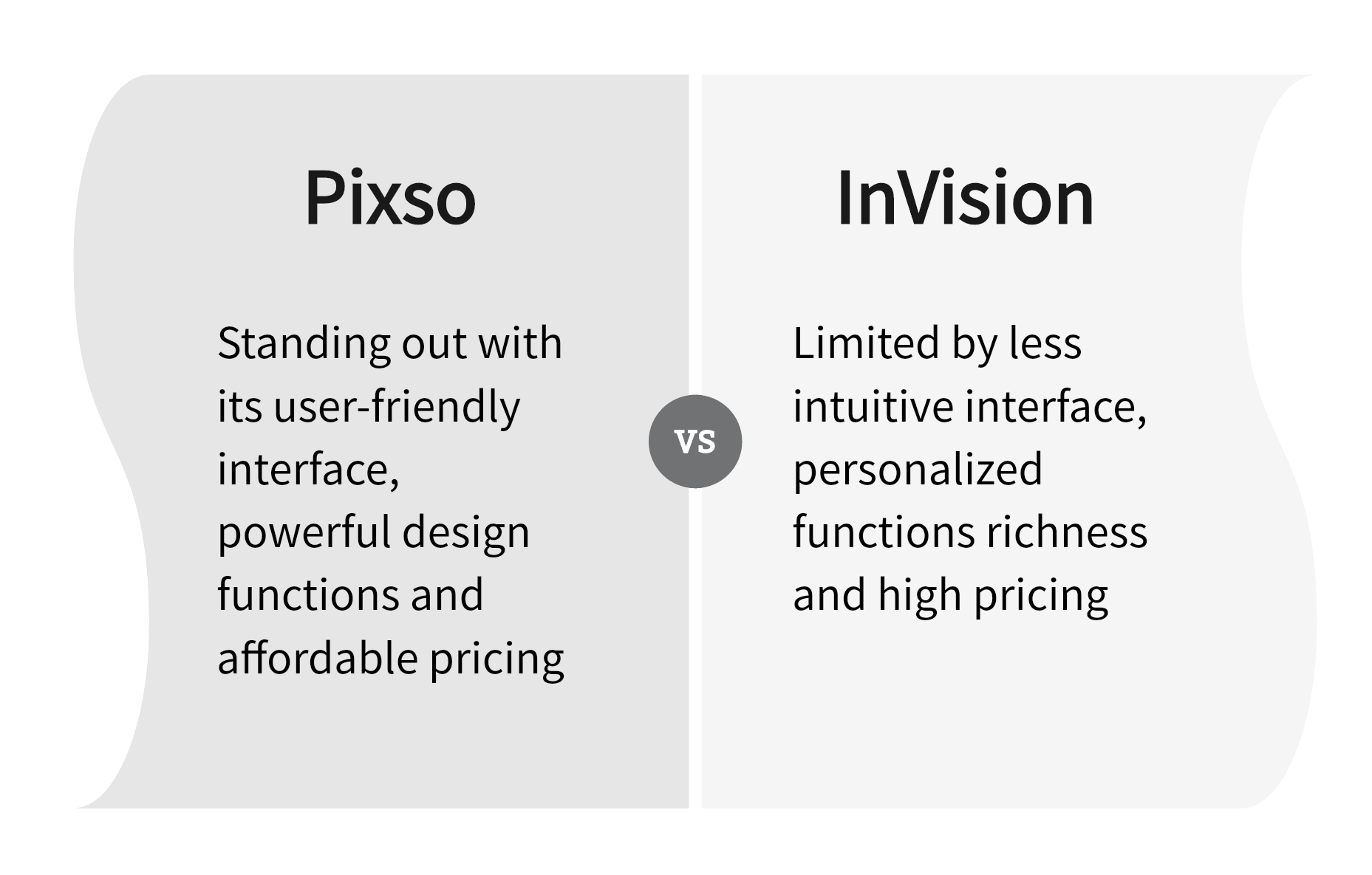 invision-alternatives-free-compare