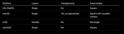 アプリアイコン サイズ
