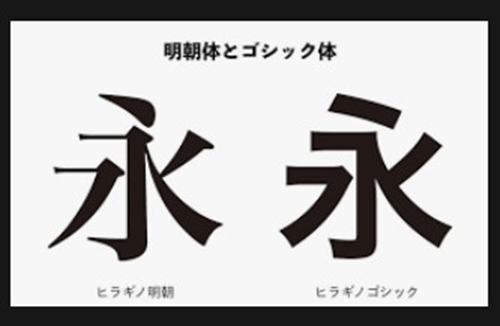2.1 Pixsoは明朝体・ゴシック体が標準で搭載されているの参考画像