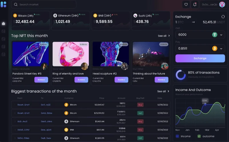 Mobile Dashboard UI: Overview & Design Examples