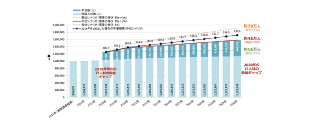 1. Webデザイナーとは？の参考画像