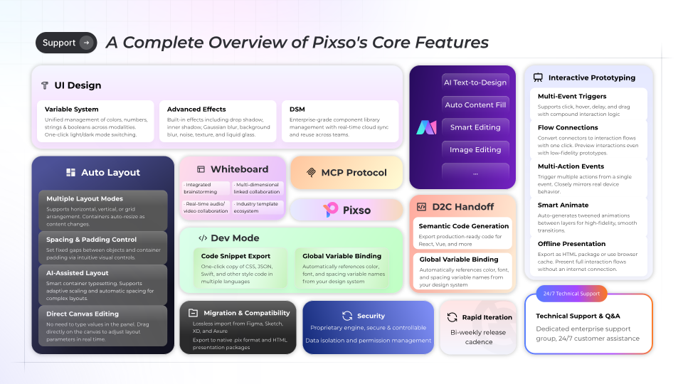 pixso's core features