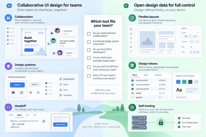  Pixso vs Penpot: UI Design, Collaboration, and Design Systems