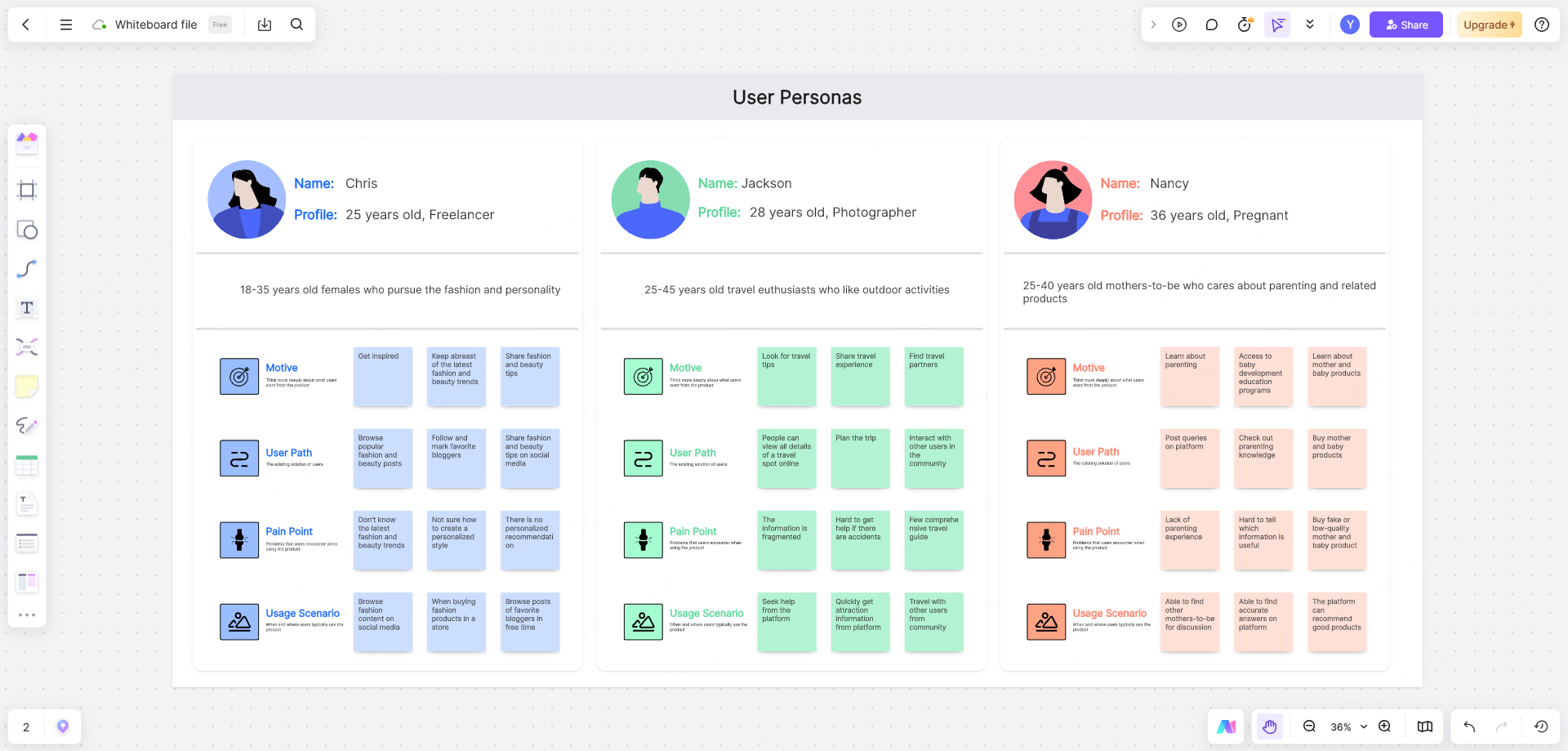 collaborative design