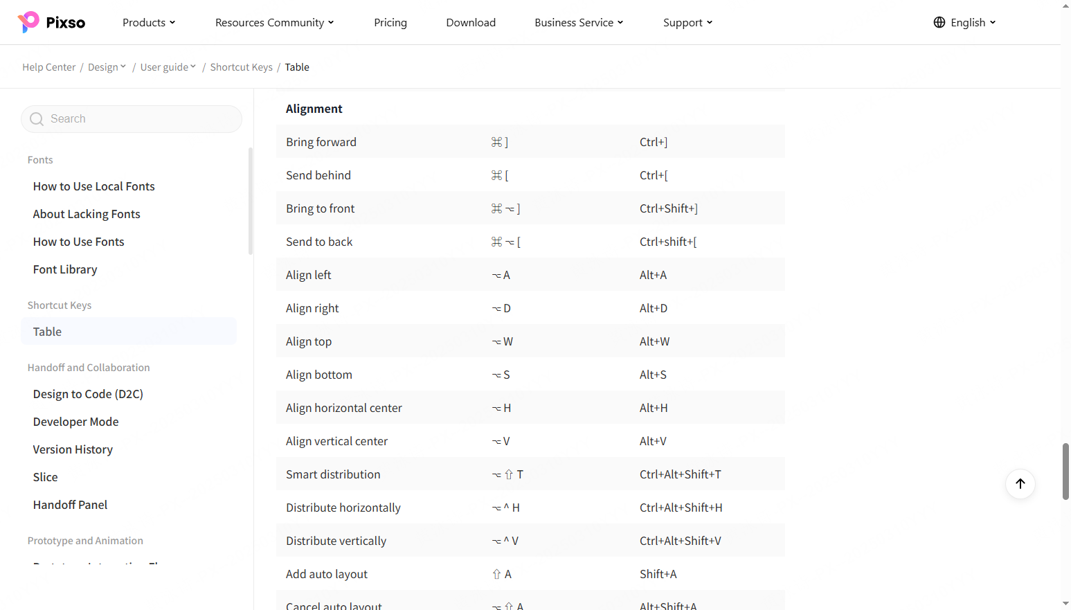 Pixso help center table listing alignment shortcuts