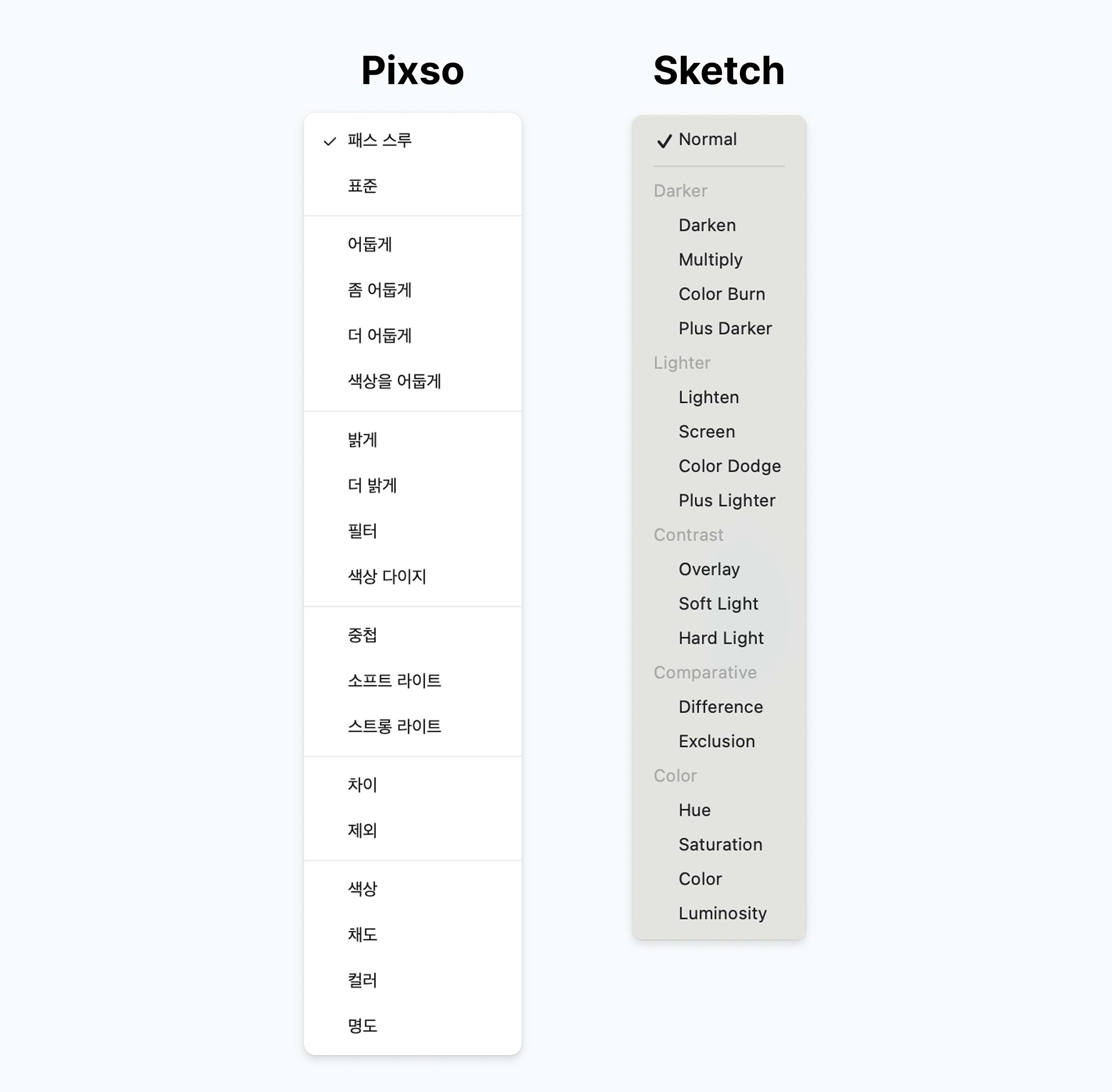 Сравнение режимов наложения Pixso и Sketch