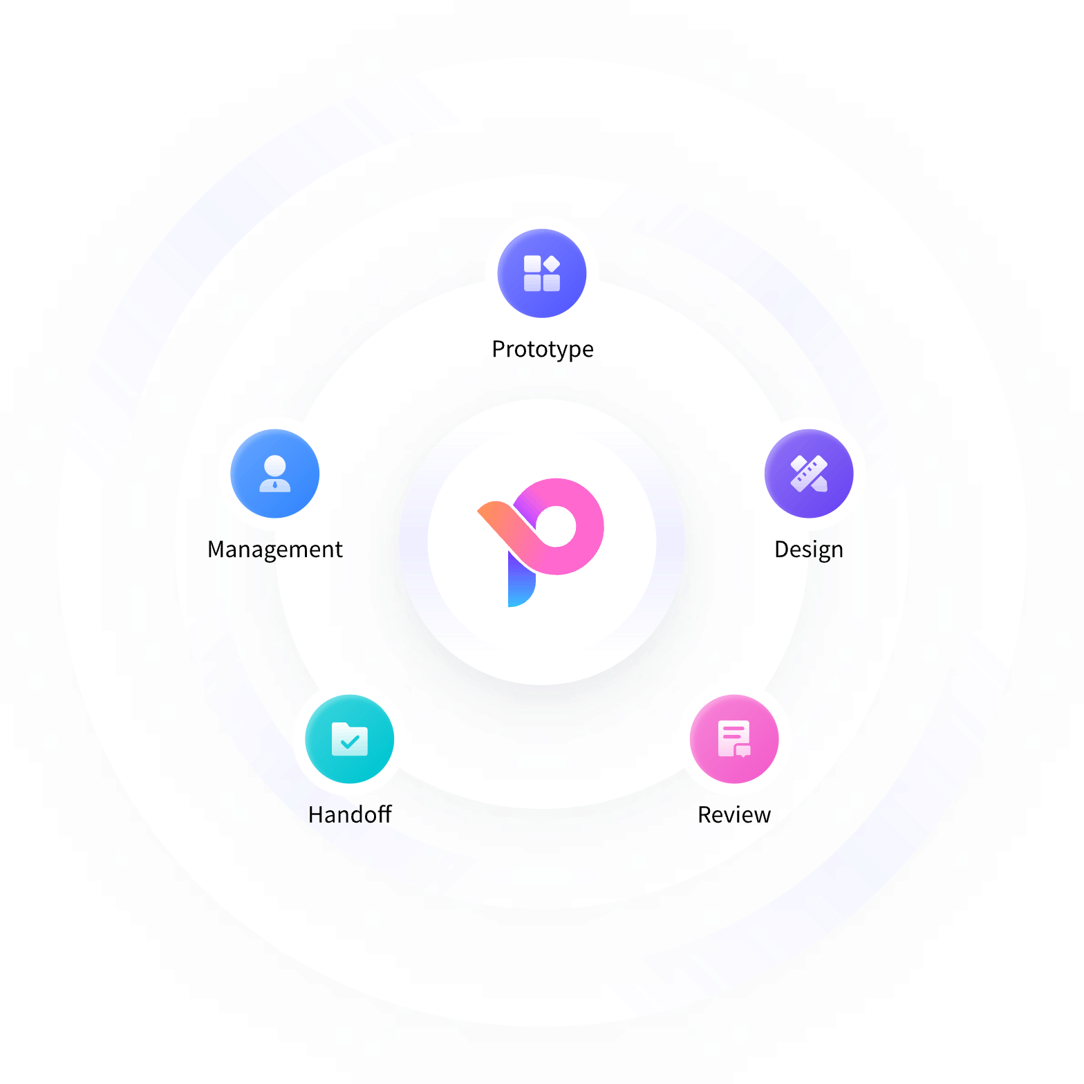 One-stop Solution for PM & Designer & Developer Teams