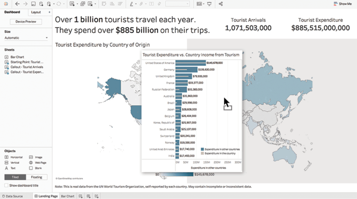 Пример аналитического дашборда Tableau
