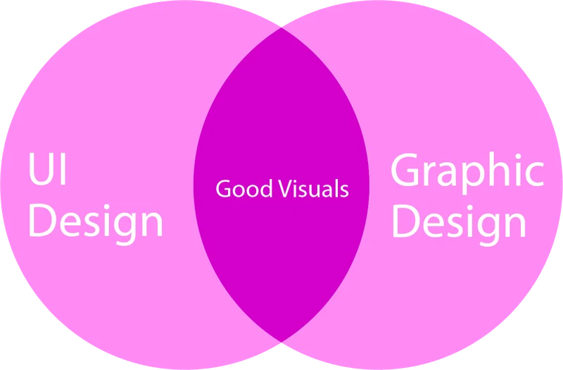  UI Design VS Graphic Design