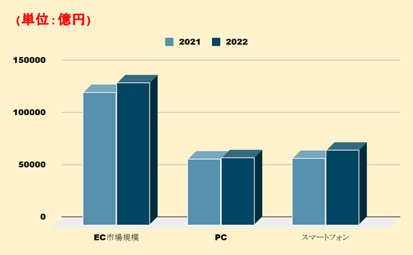 1. Webデザインとは?の参考画像
