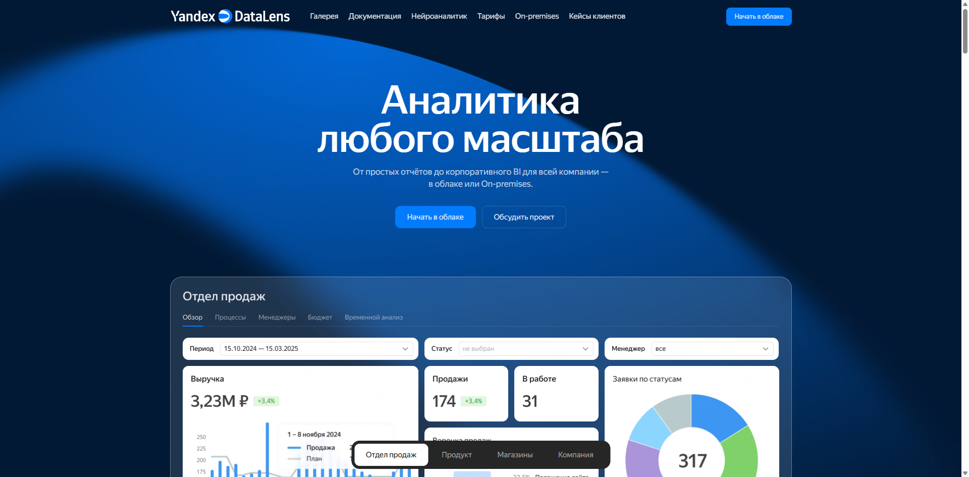 Пример дашборда Yandex DataLens